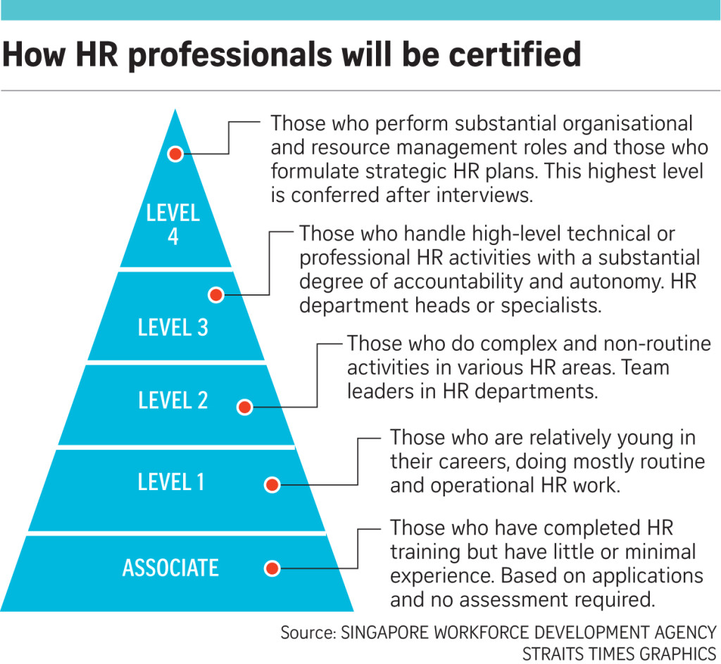 160403_human resource pwersonnel TIEN